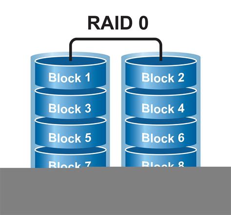 how to backup raid 0